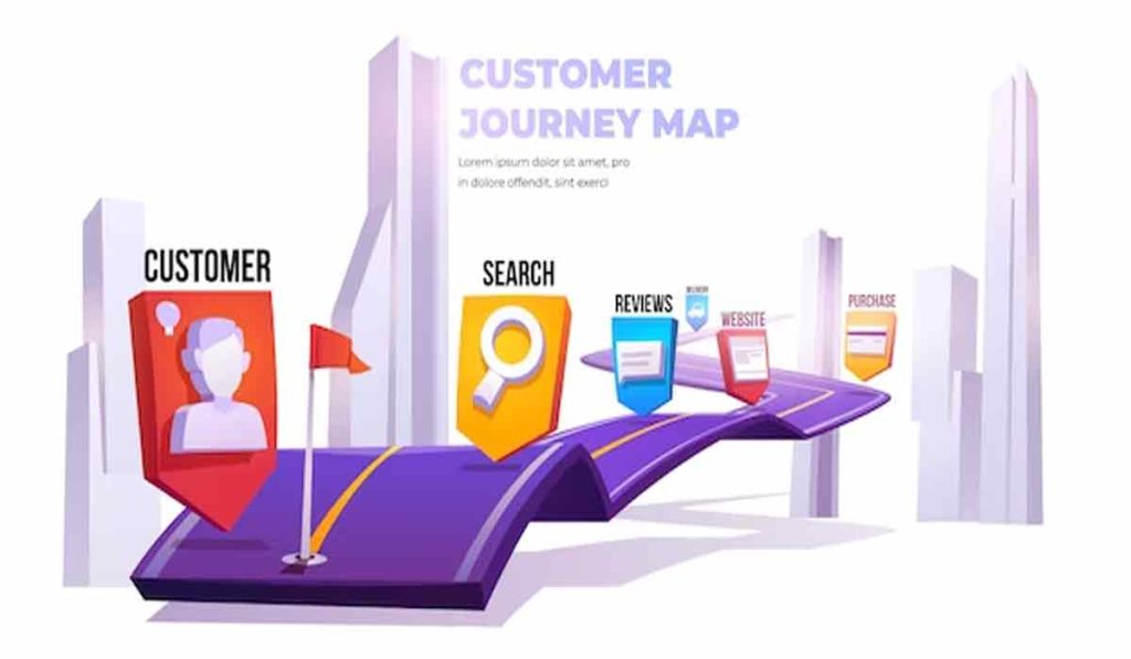 نقشه سفر مشتری (Customer Travel Map) چیست؟ آشنایی با 6 مرحله‌‌ی مهم آن